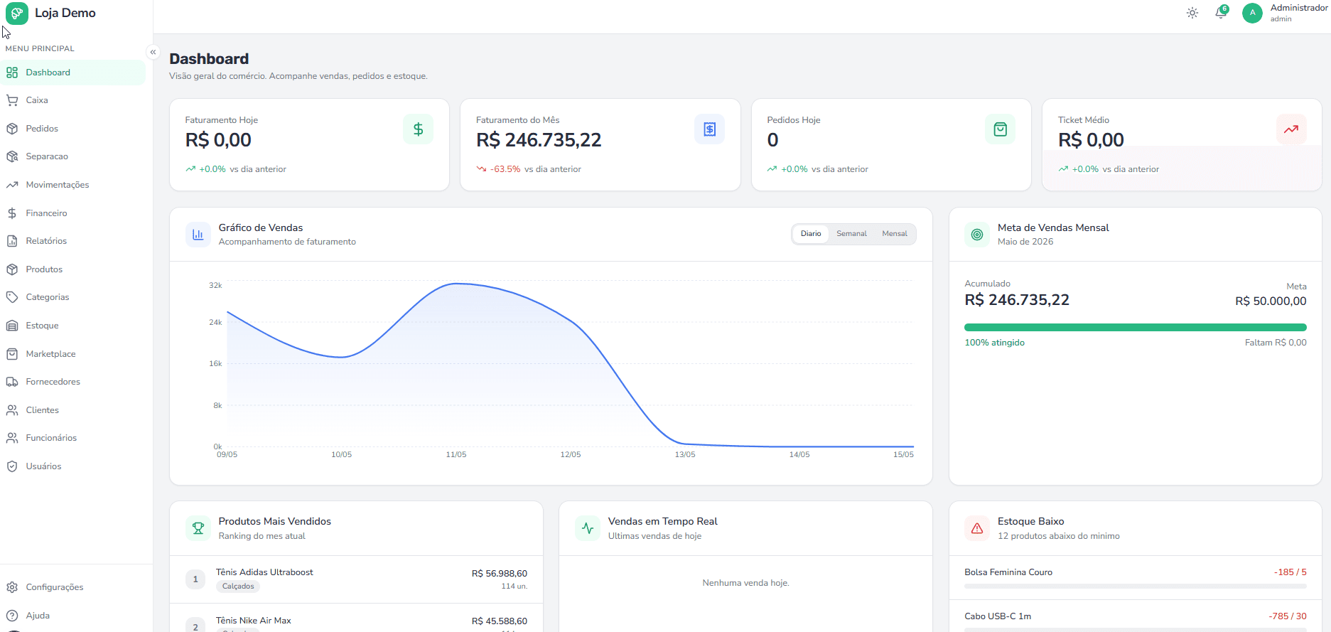 Dashboard JetNuvem Comércio com KPIs e gráficos de vendas